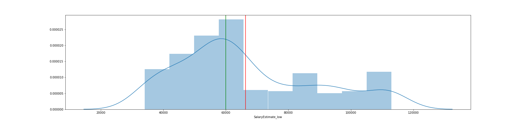 02-mean-and-median-of-low-salary